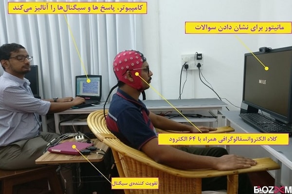 Mind-reading-through-EEG ذهنخوانی توسط EEG