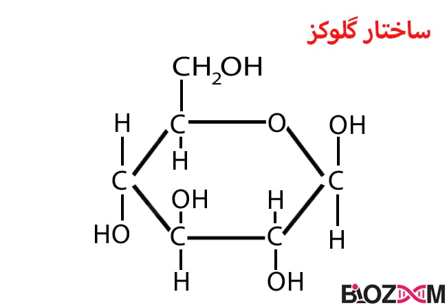 ساختار شیمیایی گلوکز