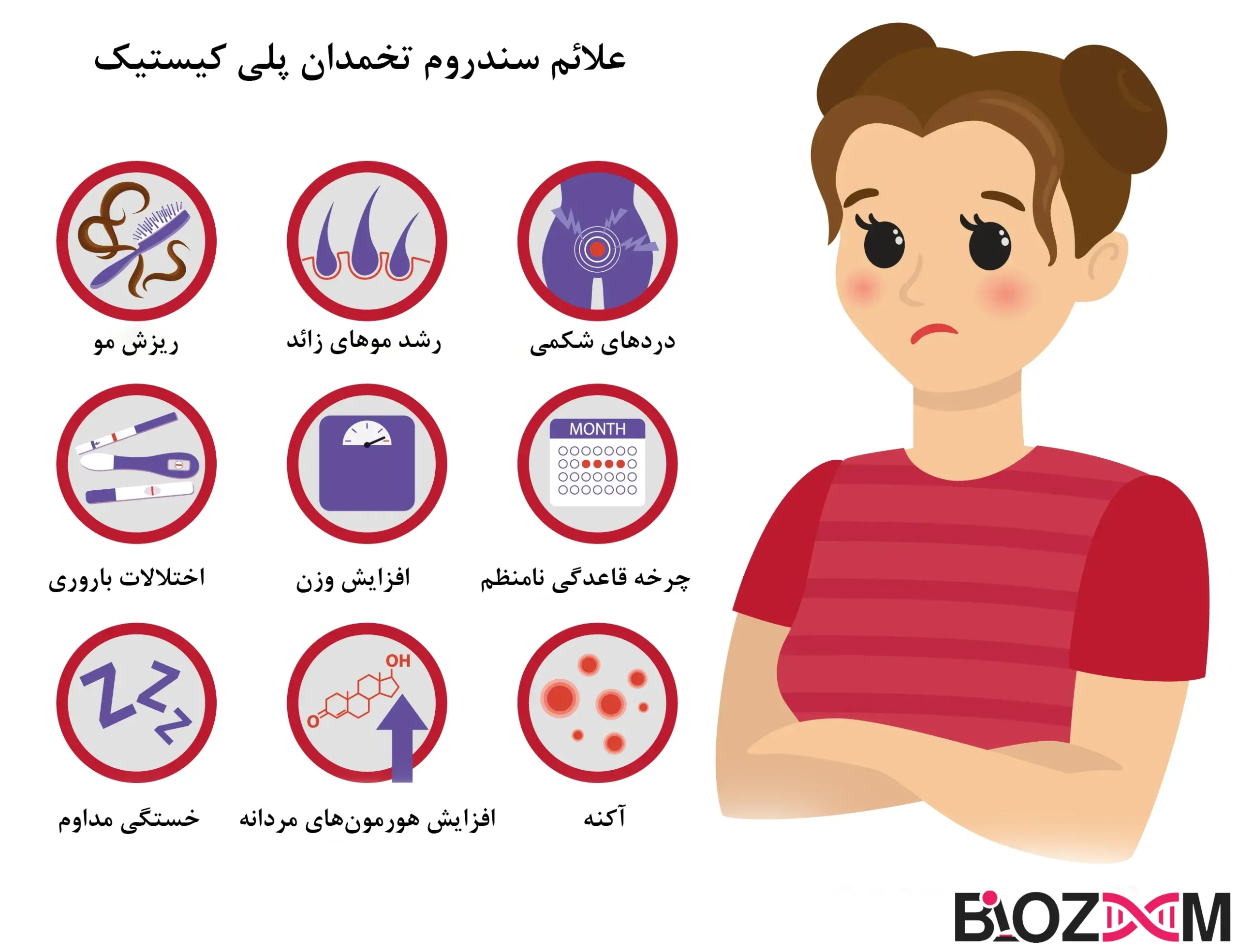 PCOS Symptoms اینفوگراف علائم سندروم تخمدان پلی کیستیک