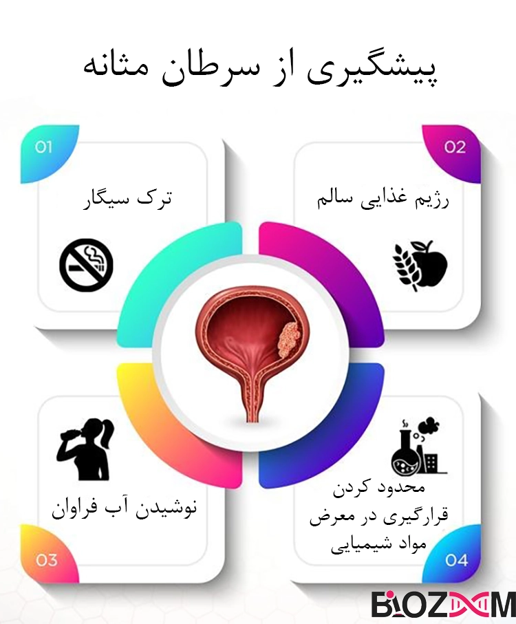 prevention of bladder cancer راهکارهایی برای پیشگیری از ابتلا به سرطان مثانه