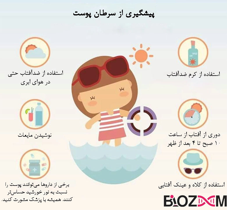 skin cancer prevention تصویر اعمال پیشگیرانه ابتلا به سرطان پوست در انسان