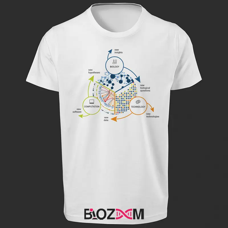 تصویر تیشرت طرح Systems Biology کد 112
