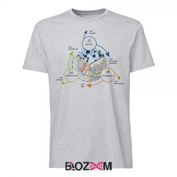تصویر تیشرت طرح Systems Biology کد 112