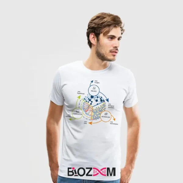 تصویر تیشرت طرح Systems Biology کد 112